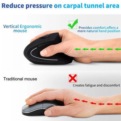 Wireless and Vertical Ergonomic GameMouse